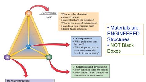  Understanding Engineering Materials -  A Masterpiece Weaving Structural Integrity and Material Science!